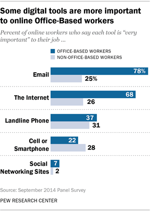 B2B-email-marketing-statistics-PI_2014-12-30_tech-work_04