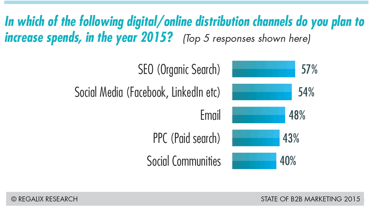 B2B-email-marketing-statistics-Regalix_IncreaseSpendB2BEmail