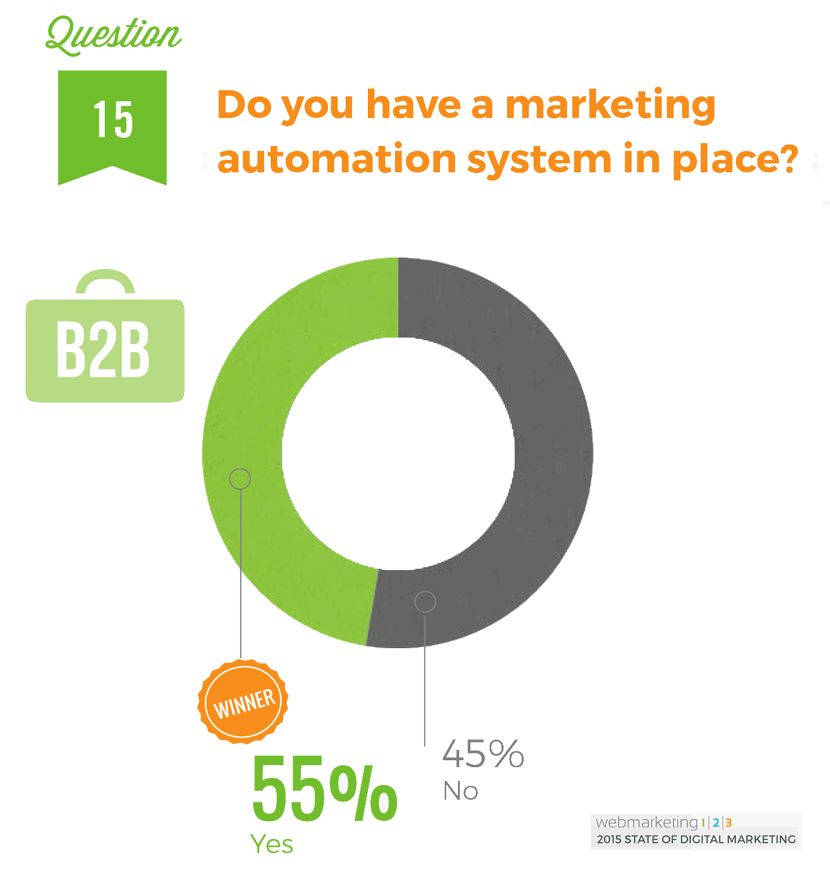 B2B-email-marketing-statistics-WebMarketing123_B2BMarketingAutomation