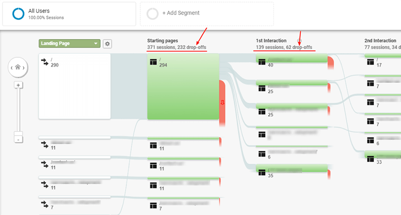 Behavioral Email Marketing - Google Analytics