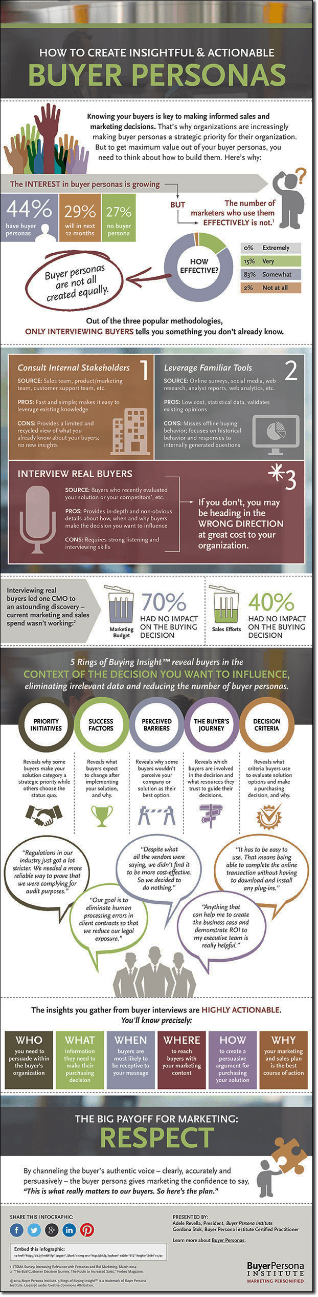 Buyer-Persona-Infographic