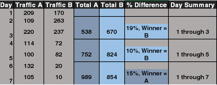 A/B Testing Newsletter