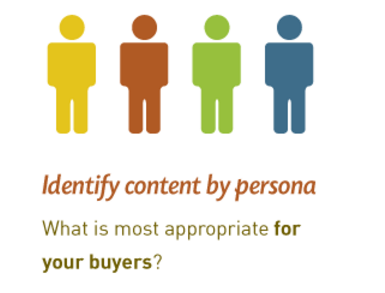 Repurposing Marketing Content-buyer persona