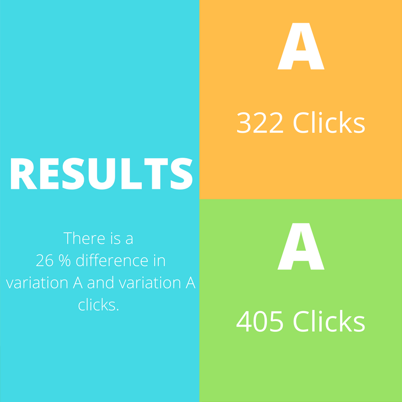 A/B Testing A/A Test