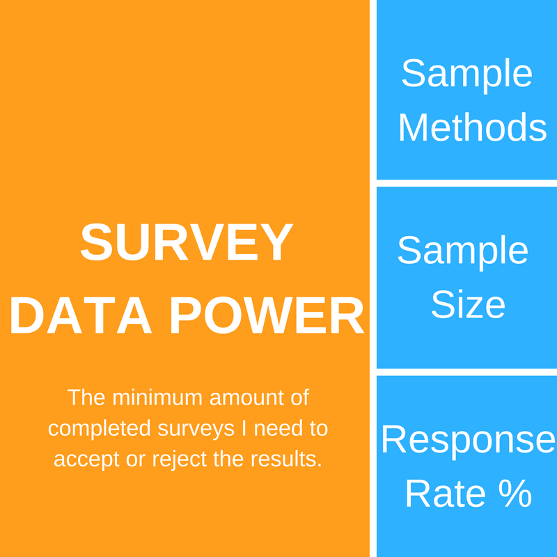 Survey data statistical power - email surveys