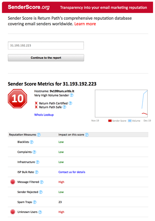 SenderScoreTool-spam-traps