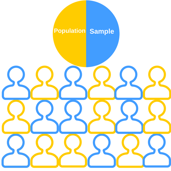 Population and Sample Size - email surveys