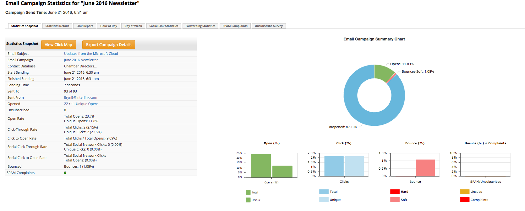 Successful Email Marketer-analytics