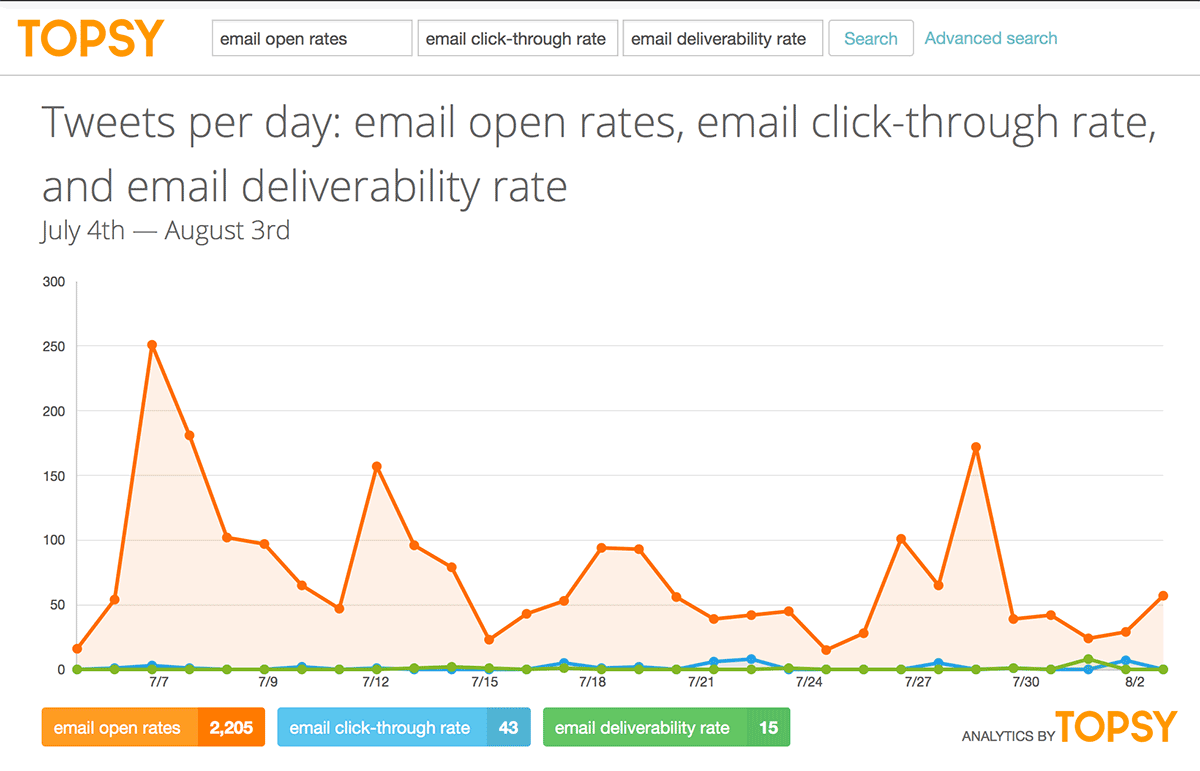 opsyEmailRates-open-rates