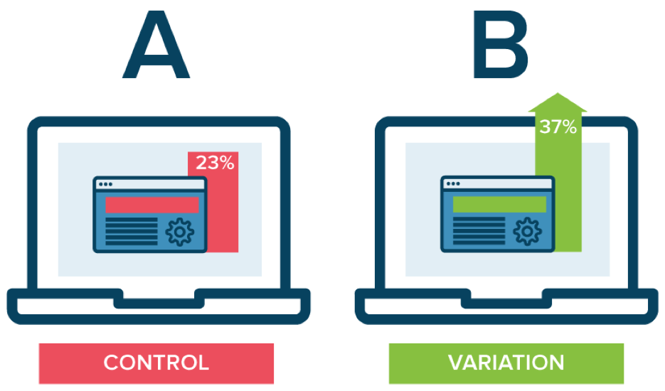 a-b testing - ecommerce email marketing