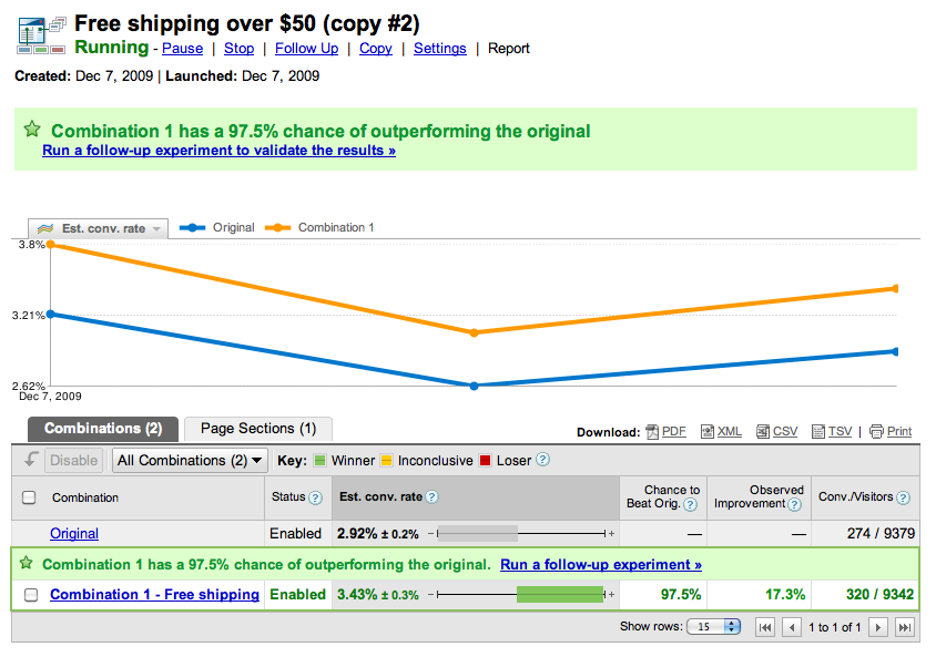 landing page optimizations - Using A/B Testing