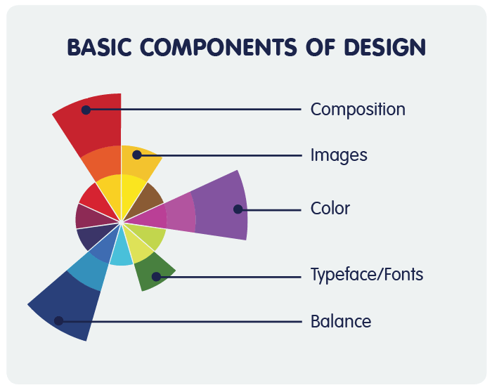 Five Crucial Components of Web Design Five Crucial Components of Web Design