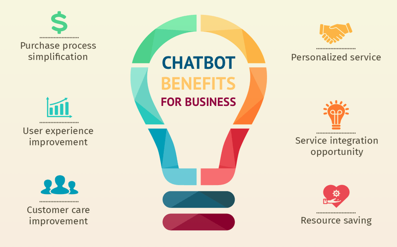 Chatbot Benefits - Marketing Automation