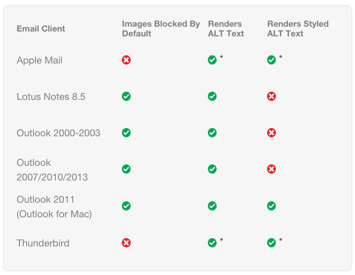 desktop defaults how to make your emails stand out pinpointe