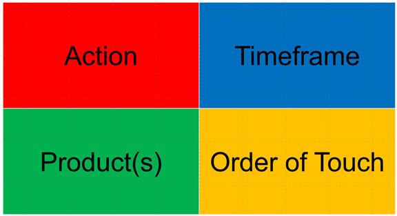 elements-revenue-attribution