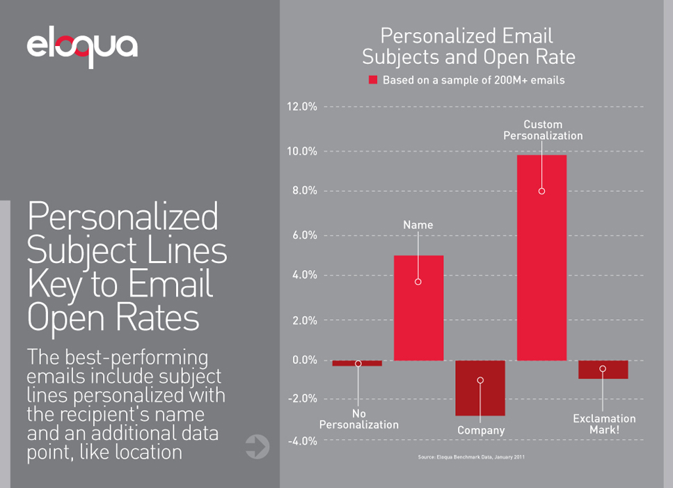 email marketing insights