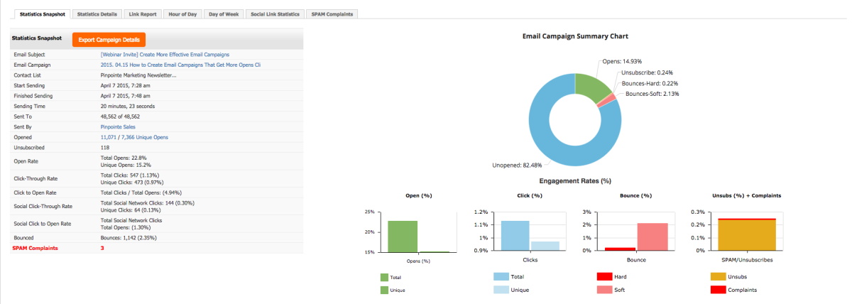 email statistics -how to warm up your ip address 