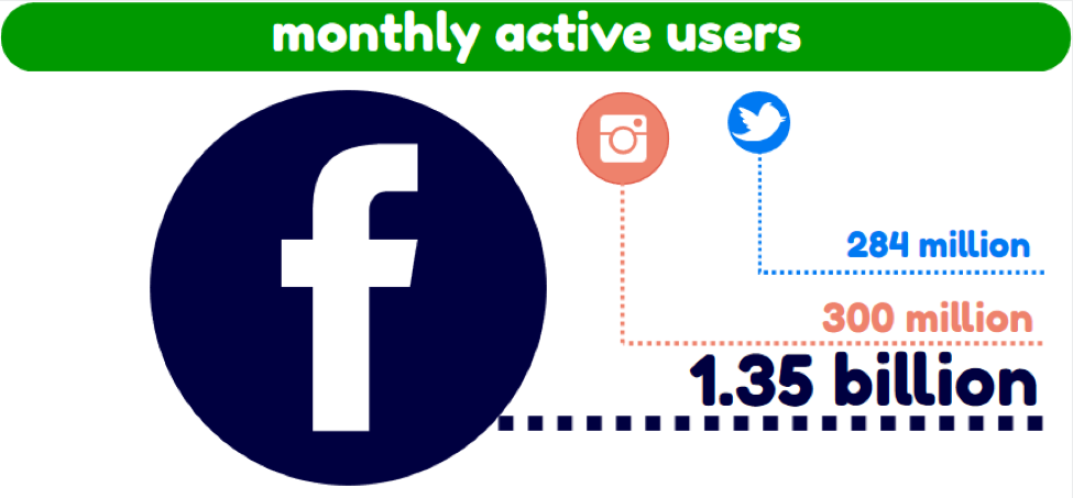 email versus social media