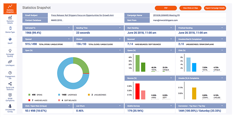 increase website traffic-reports