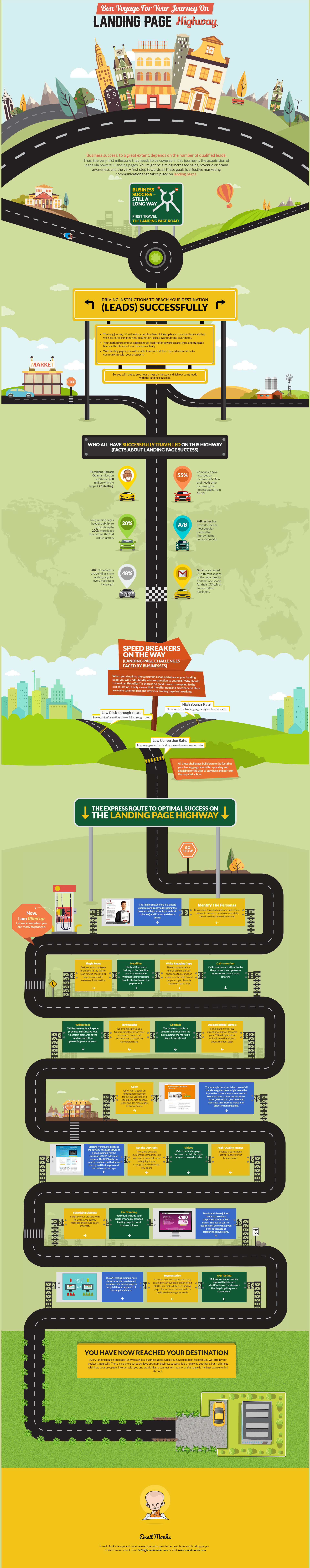 landing page infographic-email monks