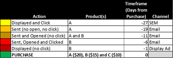 marketing-revenue-attribution