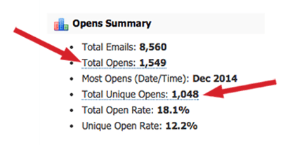 measuring-Email-Analytics-pinpointe-opens-summary