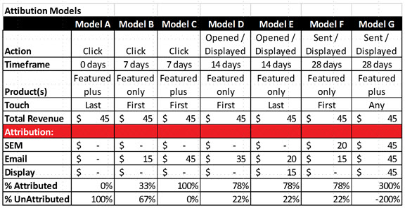 model-revenue-attribution