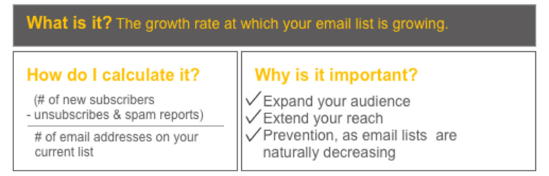 open rates-list growth rate
