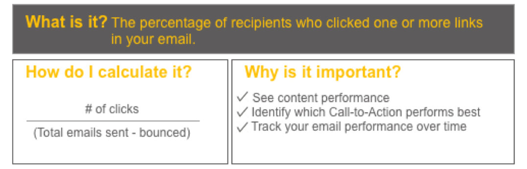 open rates - click-through-rate