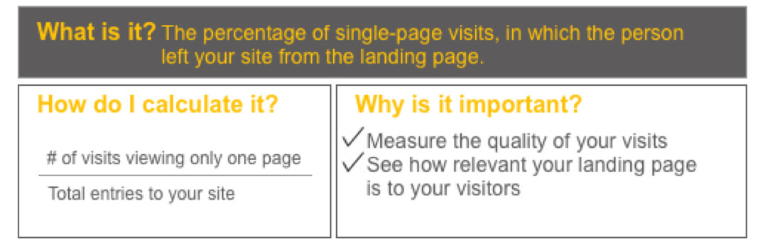 open rates - bounce rate