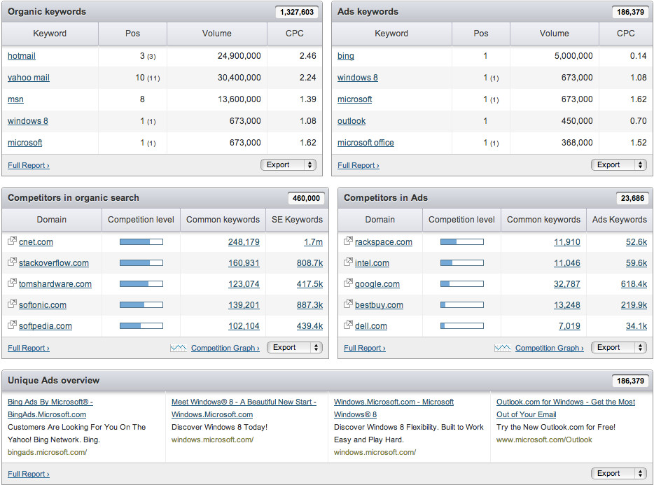 Landing Page Optimization - Using Google Analytics