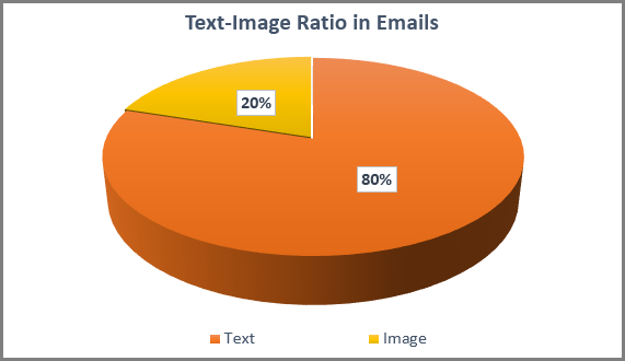 text-to-image-ratio - text-based vs image-based emails