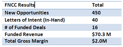 Email Marketing  ROI Case Study - Financial Services