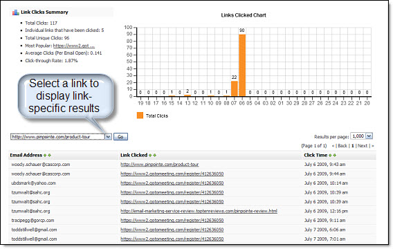 Pinpointe Email Marketing - Links Clicked Detailed Report