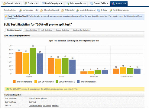 Split Testing - GraphResults