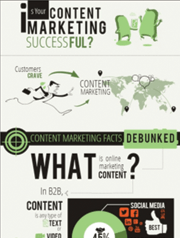 is-your-content-marketing-successfull-pinpointe