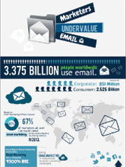 marketers-undervalue-email-pinpointe