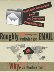 marketers-undervalueeEmail-and-overvalue-personalization-pinpointe