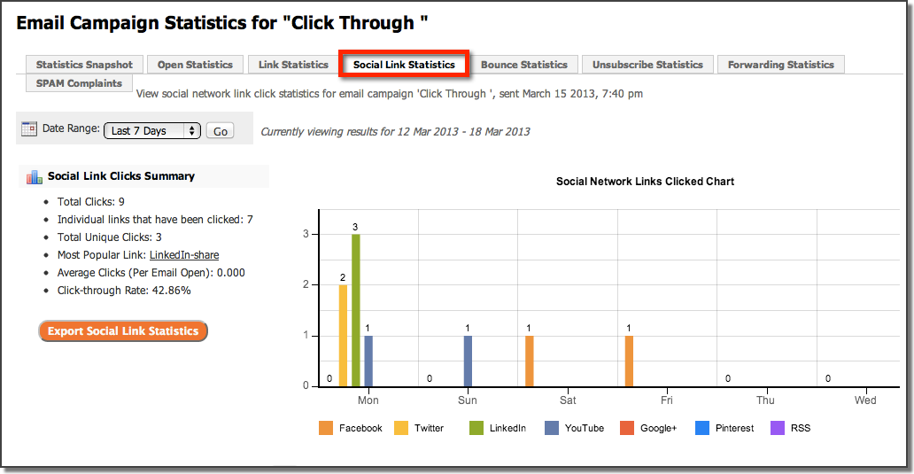 track social sharing metrics